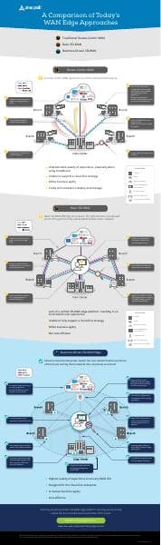 sd-wan-comparison-diagram-0119