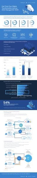 sd-wan-fast-track-digital-transformation-infographic