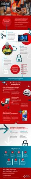 SDN_Manufacturing_Infographic