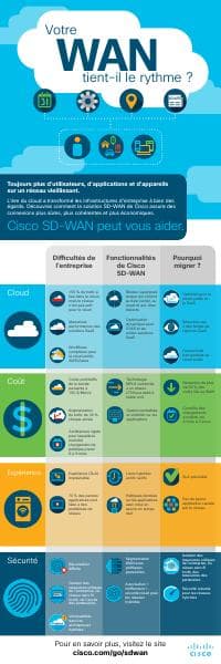 SDWAN_Infographic_Cisco