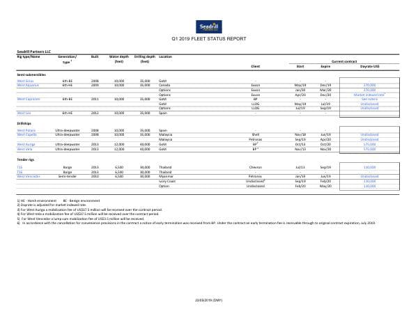 Seadrill Partners_May_2019_718_42718