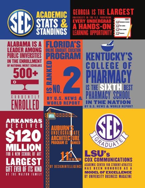 SEC-Academic-Stats-June-2018-InfoGraphic