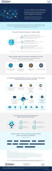 Secure%20Access%20Infographic_CoBranded