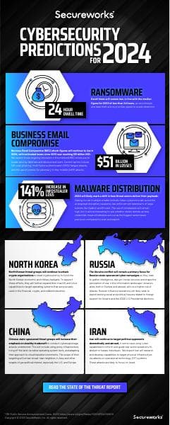 secureworks-cybersecurity-predictions-2024