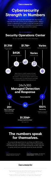 secureworks-strength-in-numbers-infographic