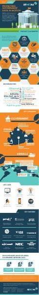 Securing_Government_Data_Infographic