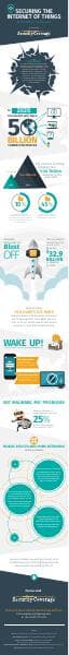Securing-The-Internet-of-Things