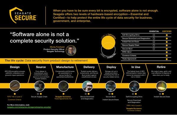 security-infographic-11x17-final