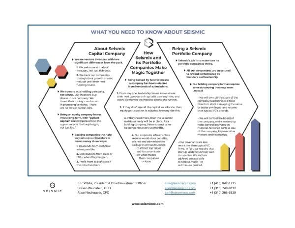 Seismic-Infographic-2024-569