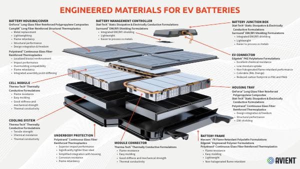 SEM%20Solutions%20for%20E-Batteries%20Infographic_v2