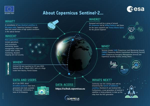 Sentinel-2-infographic