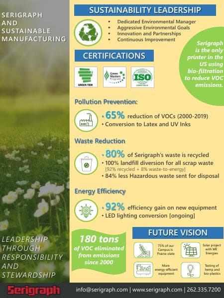 Serigraph-Sustainability-Infographic