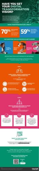 set-your-digital-transformation-vision-infographic