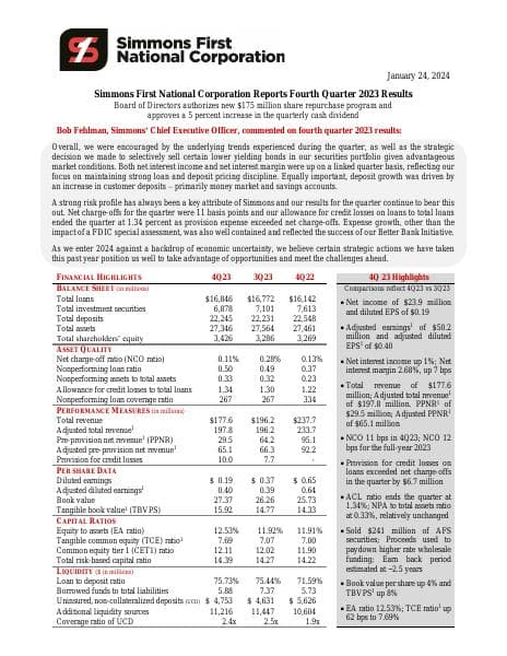 SFNC+-+4Q23+Earnings+Release+%281.24.24%29