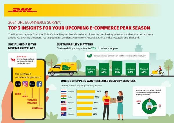 sg-core-dhl-infographic-for-ecommerce-survey-2024.pdf.coredownload