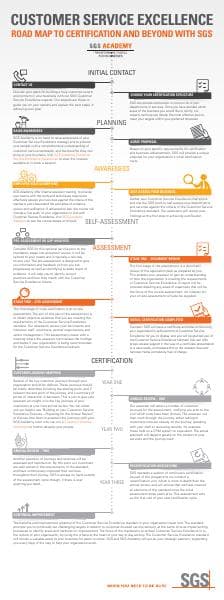 sgs-cbe-cse-road-map-timeline-infographic-a4-en-20-04