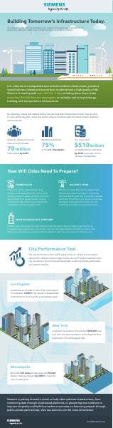 Siemens-Infrastructure-Infographic
