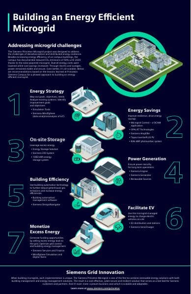 siemens-princeton-microgrid-infographic