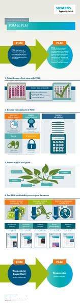 Siemens-SW-PDM-to-PLM-Infographic-Teamcenter-Rapid-Start