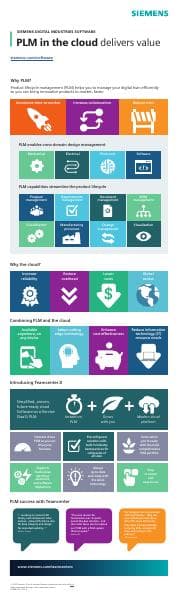 Siemens%20SW%20PLM%20in%20the%20cloud%20delivers%20value%20Infographic