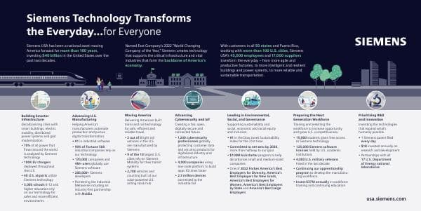 siemensintheusatechtotransform2022infographic