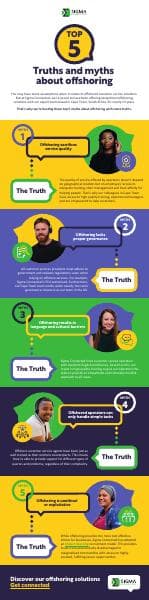 SIGMA-Offboarding-infographic-v2-1-3