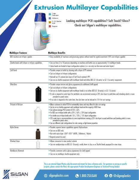 Silgan-Plastics-Multilayer-Capabilities_SIL_April2021