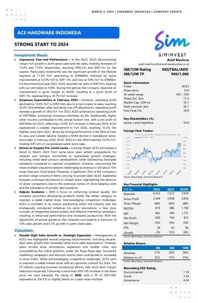 SIMINVEST_240403_ACES_STRONG%20START%20TO%202024
