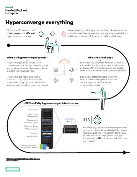 SimpliVity%20at%20a%20glance