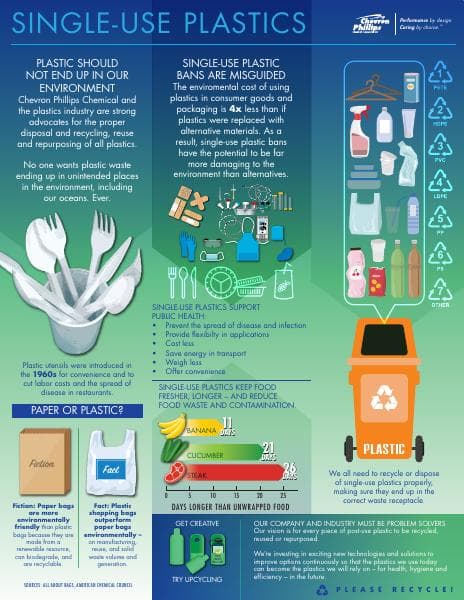 Single%20Use%20Plastics%20Handout