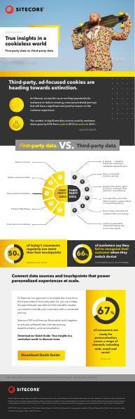 Sitecore_Experience_Infographic