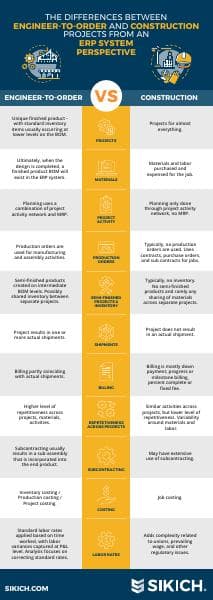 SKCH-Tech-Engineer-to-Order-vs-Construction-ERP-infographic_FINAL