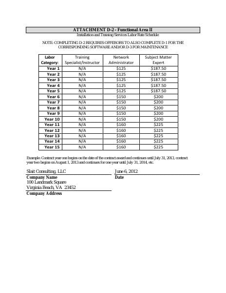slait_fa2_labor_rates
