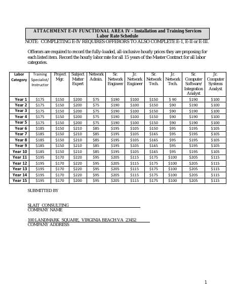 SLAITCONSULTINGRates