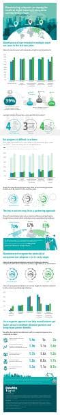 Smart-Manufacturing-Ecosystems-Infographic