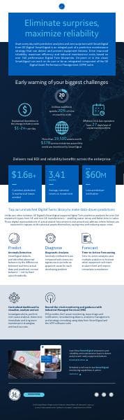 smartsignal-from-ge-digital-infographic