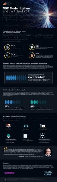 soc-modernization-infographic