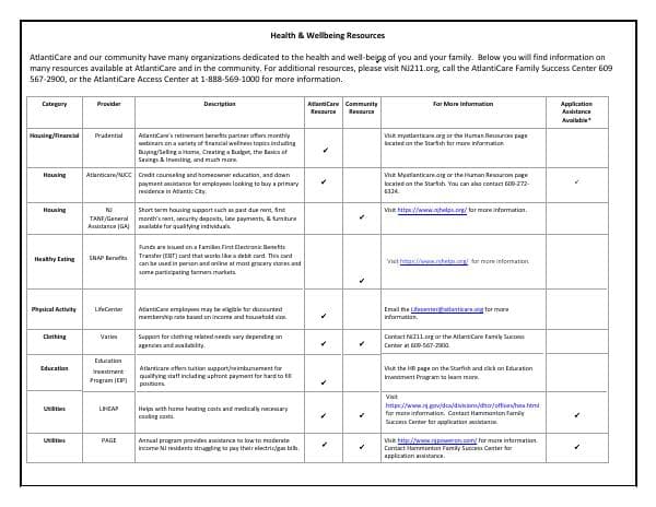 Social-Need-Resources