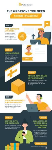 Software-Service-Contract-Infographic