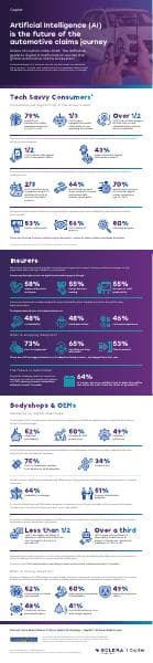Solera-Innovation-Index-2022-infographic