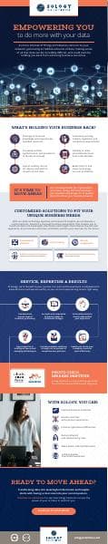 Sology_Meraki_SMB-Infographic-2023