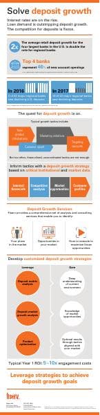 solve-deposit-growth-infographic