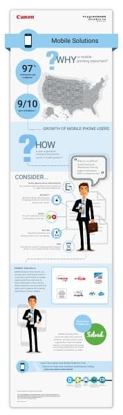 Solved-Mobile-Solutions-Infographic