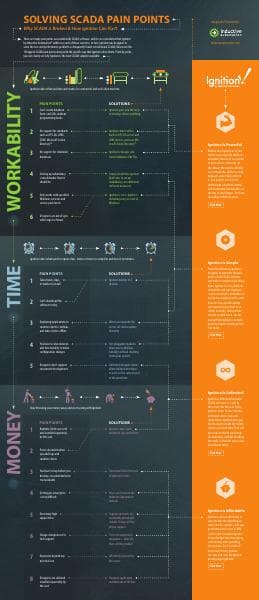 Solving_SCADA_Pain_Points_Infographic