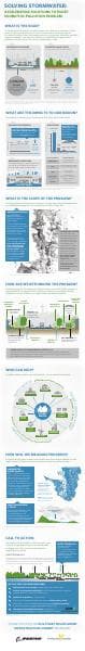 solving-stormwater-puget-sound