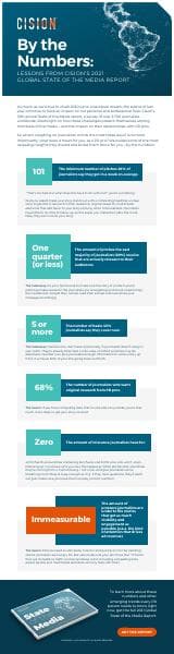 SOTM-2021-By-The-Numbers-Infographic-US