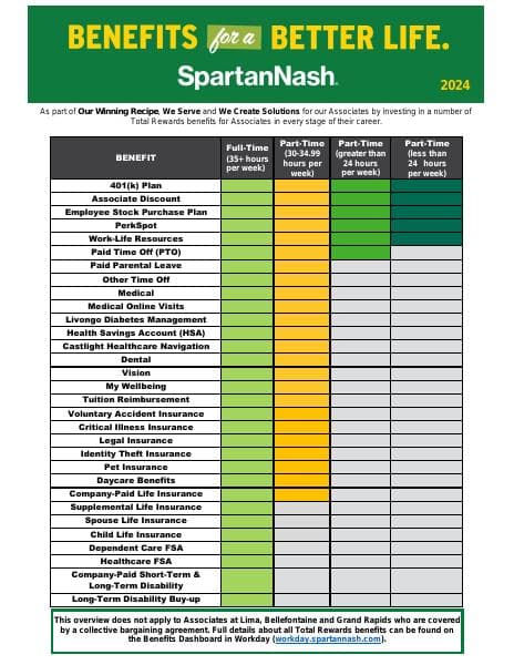 spartannash-benefits-overview-2024