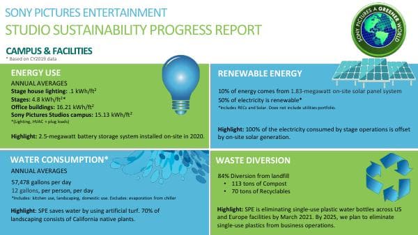 SPE_StudioSustainabilityProgressReport__0