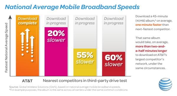 speed-infographic-2010