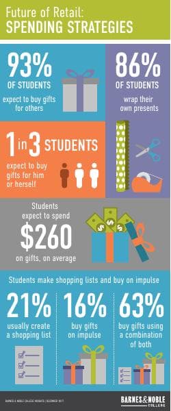 Spending_Strategies_Infographic